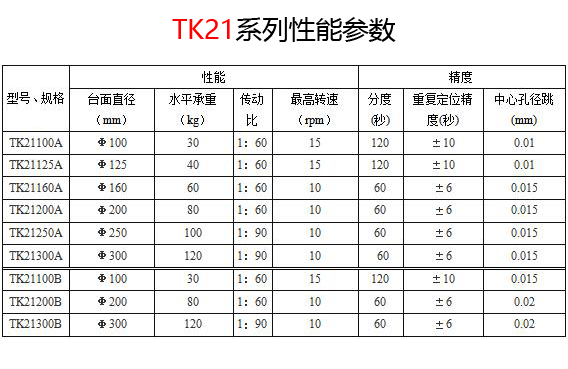 TK21系列性能参数